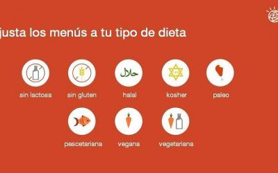 Análisis de las 9 dietas más famosas