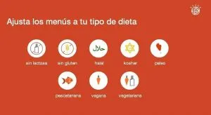 Análisis de las 9 dietas más famosas
